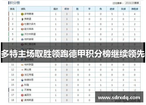 多特主场取胜领跑德甲积分榜继续领先